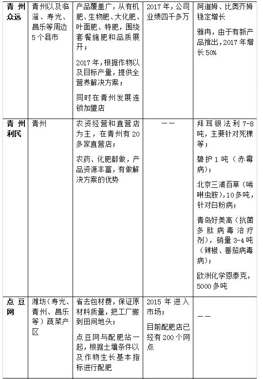 菜价跌落三成、市场遇艰，痛点之下，山东设施蔬菜该如何谋变？