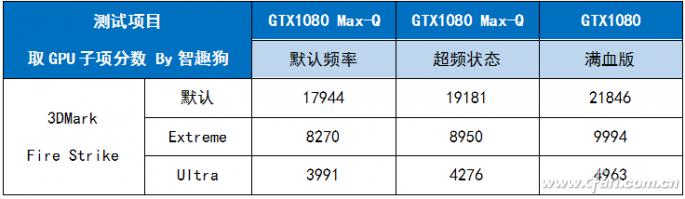 谁说超薄本不能流畅吃鸡？这款宏碁掠夺者Triton700表示不服！