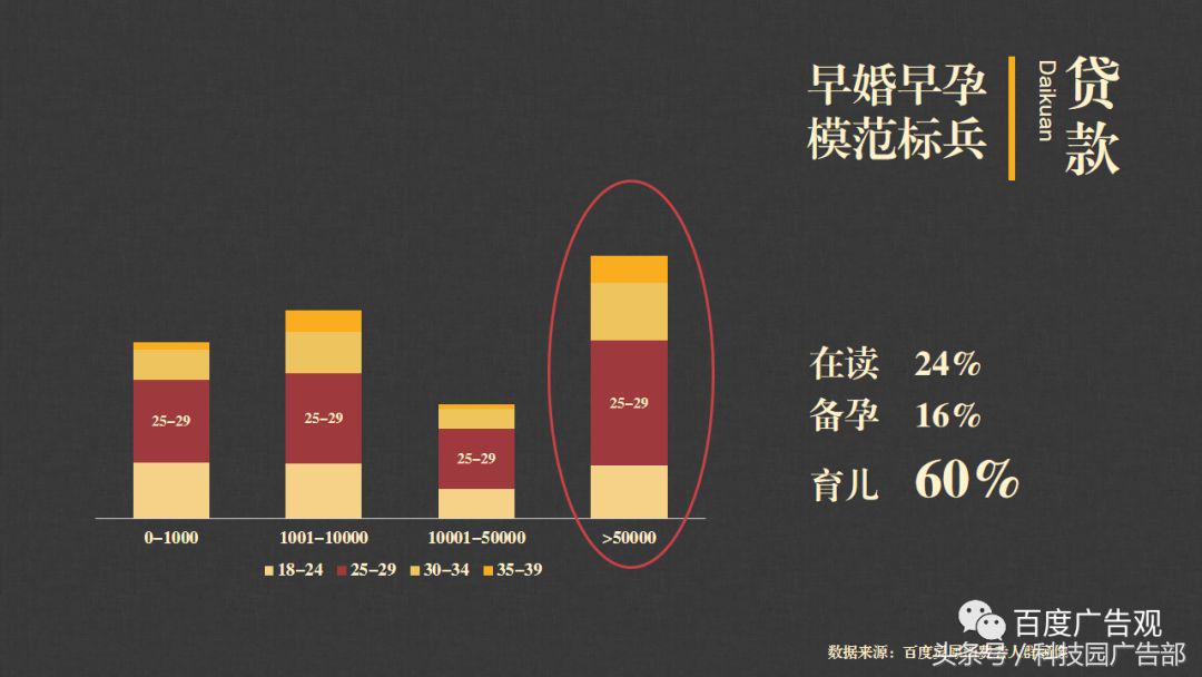 百度金融贷款,百度贷款数据
