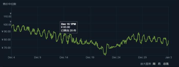 绝地求生饰品最新价格一览表,玩绝地求生性价比高的配置