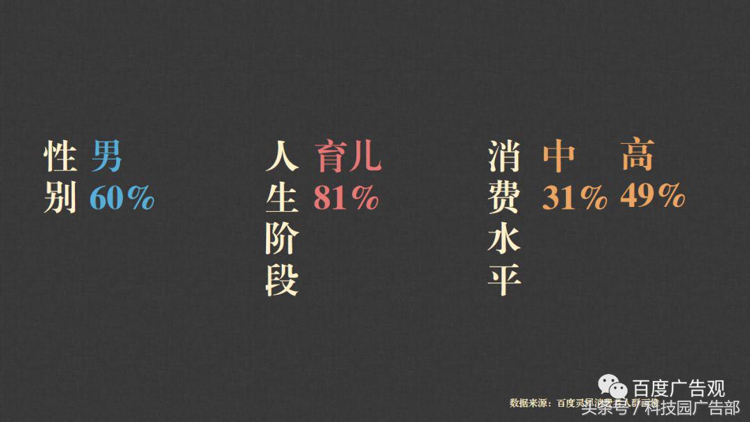 百度金融贷款,百度贷款数据