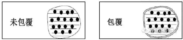 石墨负极锂离子电池的负极材料,锂离子负极材料石墨和硅对比