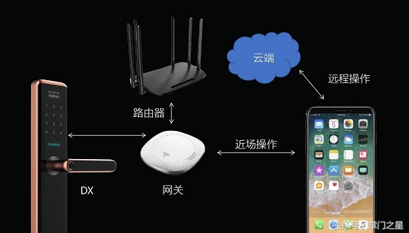 智能锁有哪些智能应用,未来智能锁都有什么功能