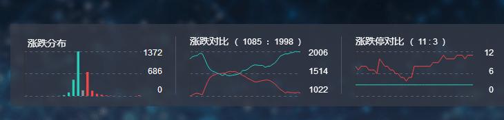 股市大盘午评分析最新消息,股市磨底行情短期反弹进入末端
