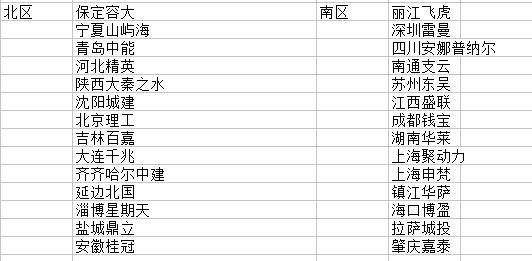 中乙联赛18年赛程,2018赛季足球队服