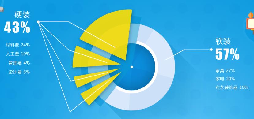 装修小白如何迈出装修第一步,新手小白3分钟快速了解装修流程