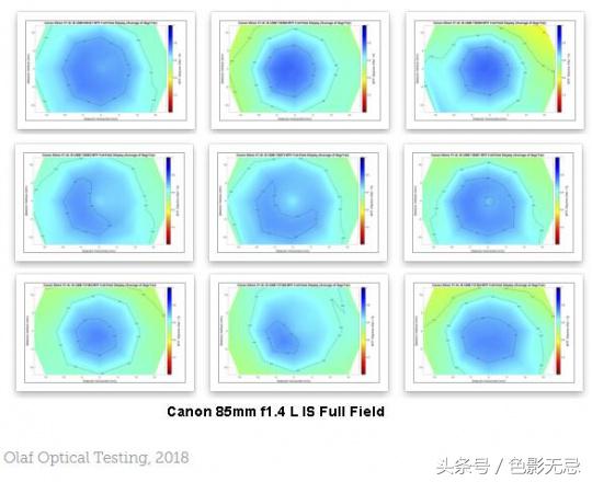 佳能851.4官方认证,佳能85-1.4is