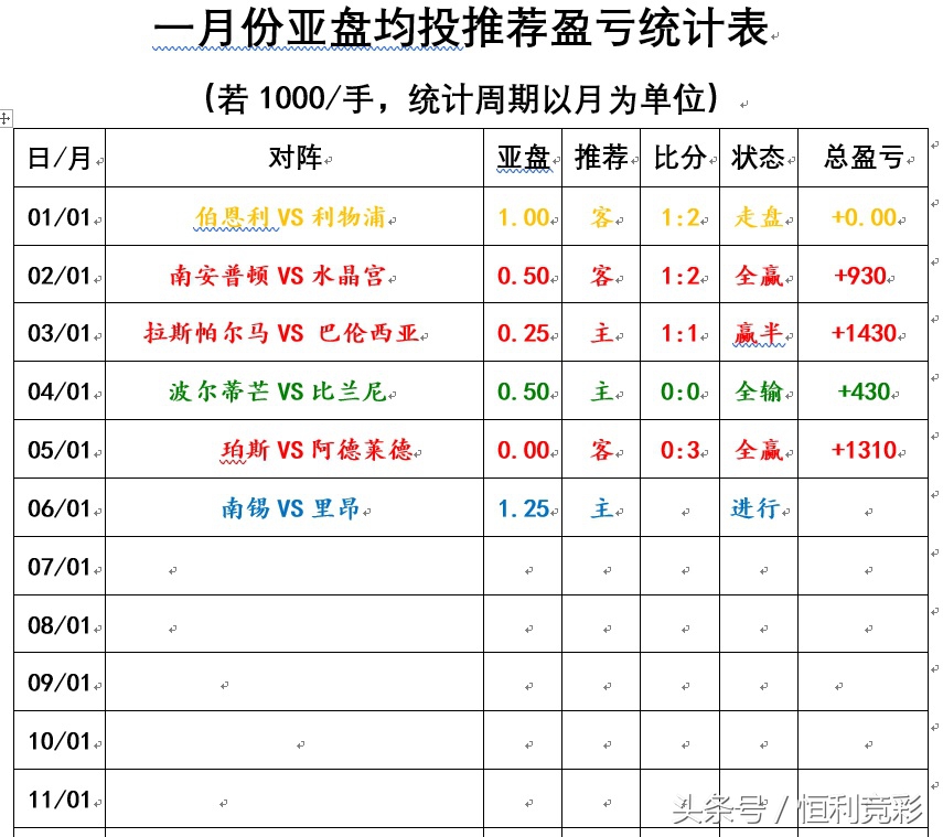 里昂大胜巴黎,里昂欧冠赢曼城