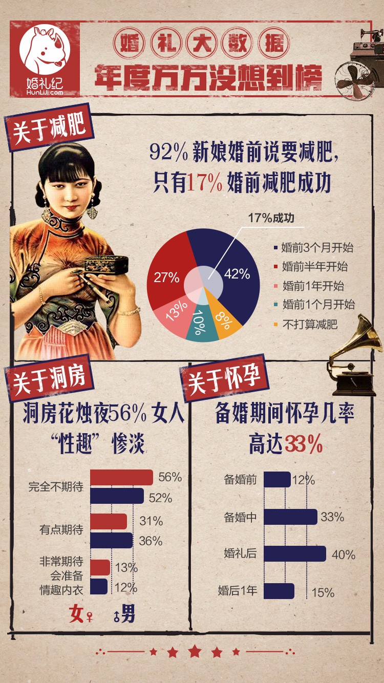 婚礼彩礼标准及分配,婚礼12.8彩礼