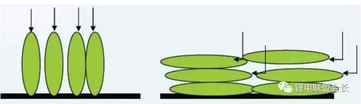 石墨负极锂离子电池的负极材料,锂离子负极材料石墨和硅对比