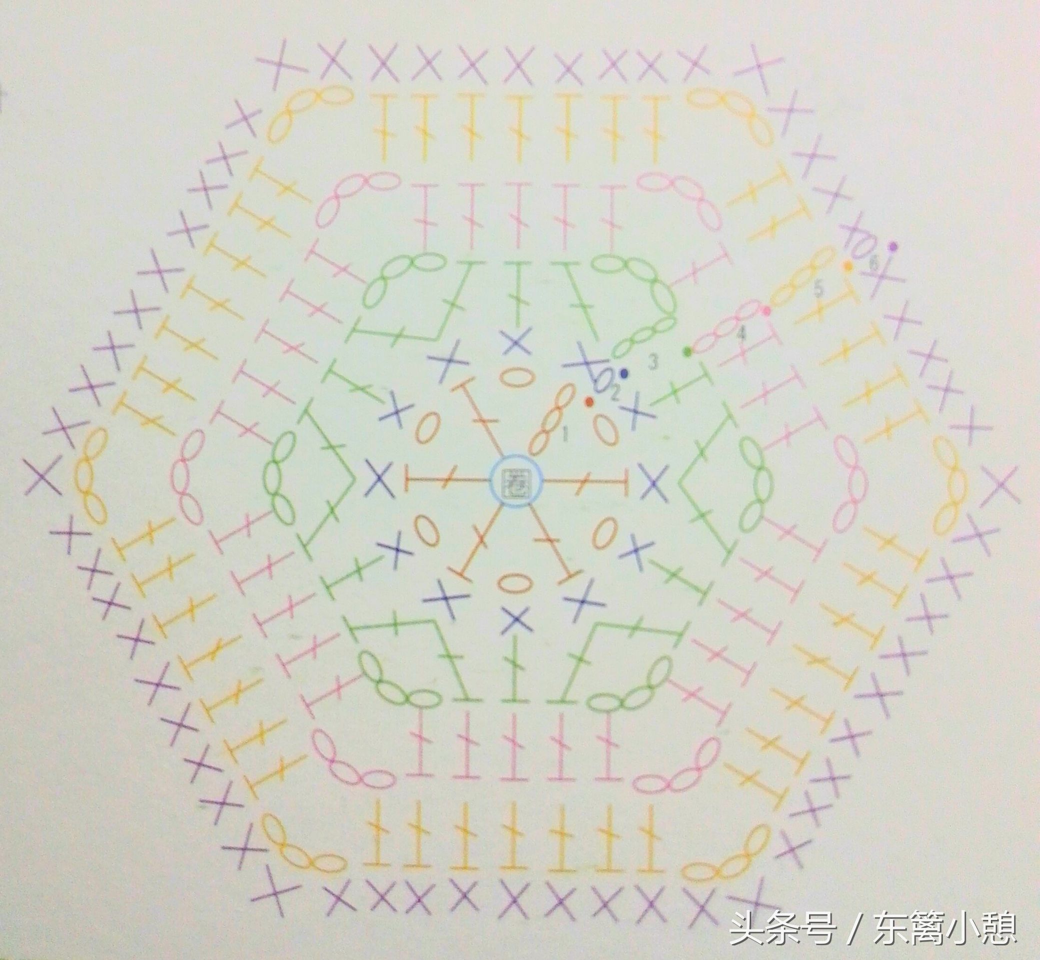 六边形花片钩针图解,钩针三角花样教程