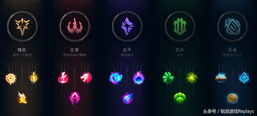 最新英雄联盟符文搭配,英雄联盟符文天赋逐一介绍