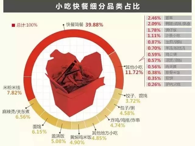 阿香米线行业排名,阿香米线加盟排行榜前十名