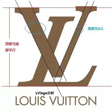 LV鉴定小程序,lv鉴定最简单方法
