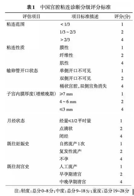 月经不正常子宫内膜厚1.2,月经不干净子宫内膜厚7mm正常吗