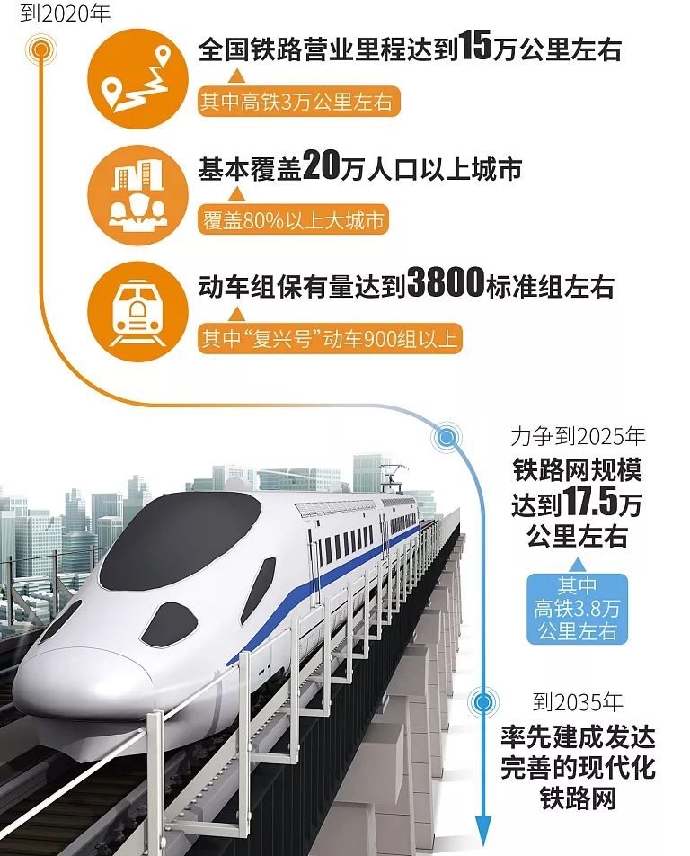 高铁史,高铁简史读后感