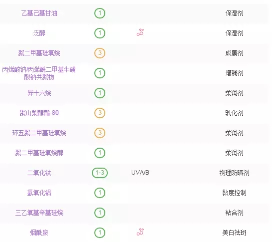 踩雷的十大护肤品牌有哪些,雷品护肤品