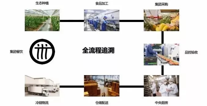 阿香米线行业排名,阿香米线加盟排行榜前十名