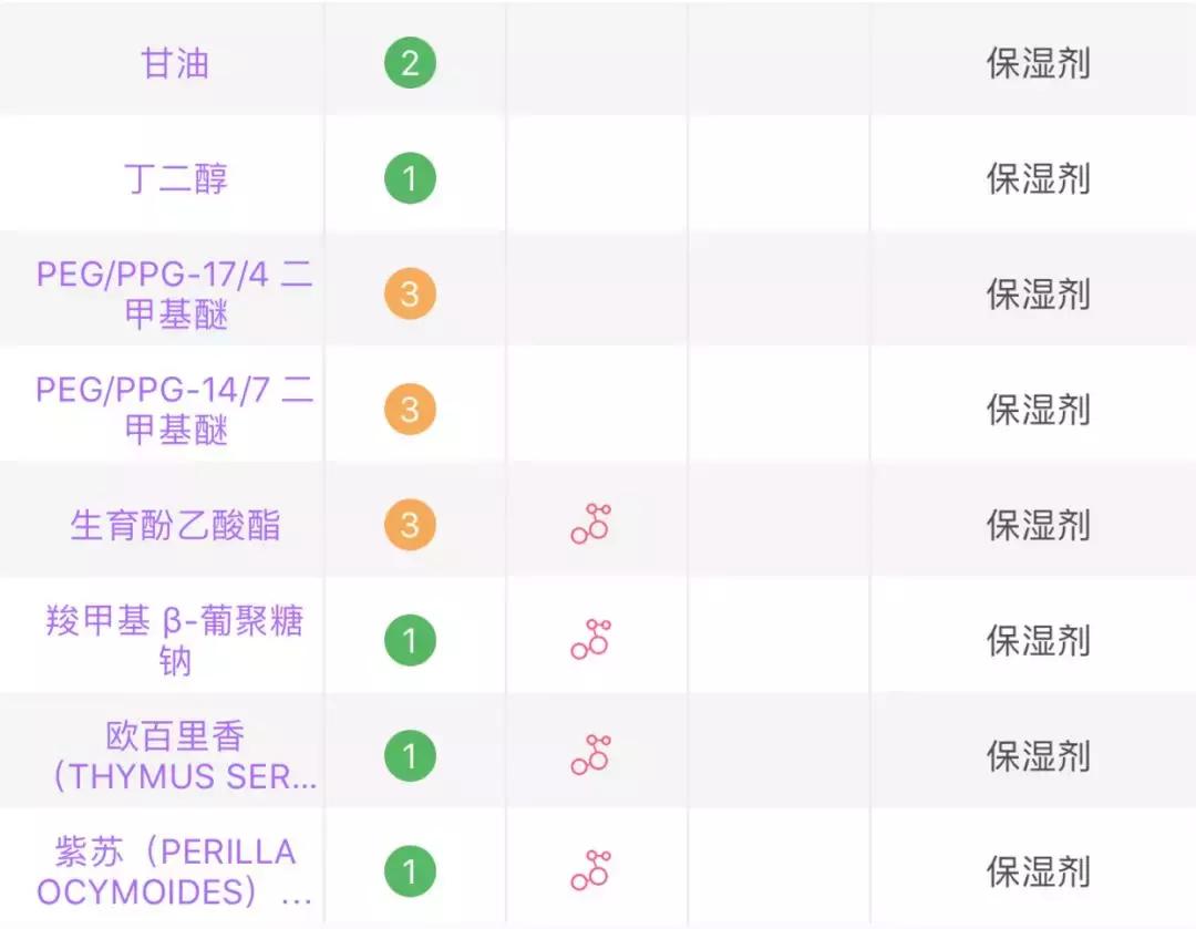 兰蔻小黑瓶和红腰子精华测评,资生堂红腰子精华和兰蔻小黑瓶