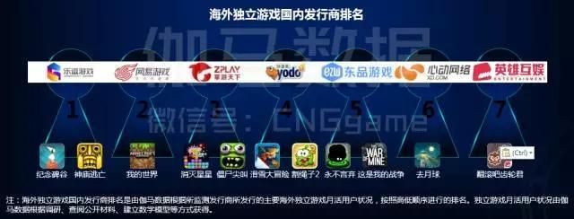 独立游戏开发60天,中国自主开发的游戏有哪些