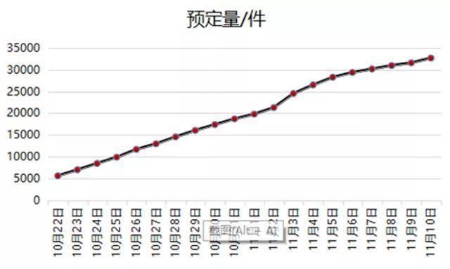 复盘双11的秘诀,双11复盘分析