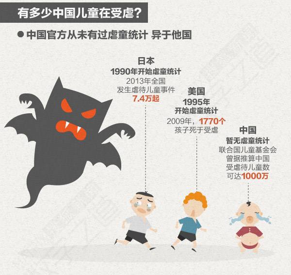 童年受虐心理学,童年受虐对大脑的影响