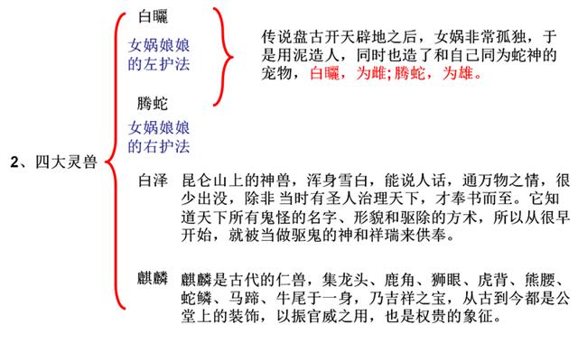 四大灵兽vs四大凶兽,四大神兽和四大凶兽是什么来历