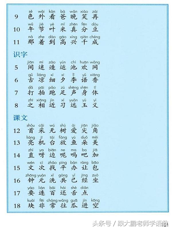 一年级部编版语文下册要点,部编版小学一年级下册语文预习单