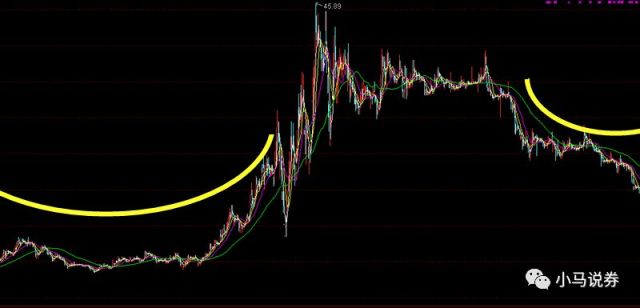 股票也可以定投,股票也可以定投吗