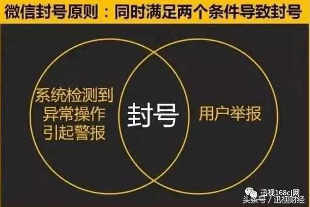 微信这六种行为将永久封号,微信出现四种情况将永久封号