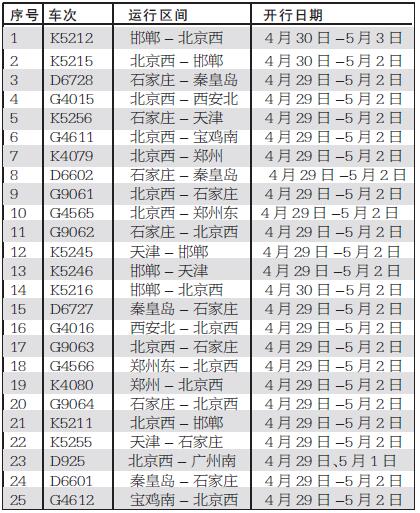 石家庄五一路况实时播报,石家庄中秋易堵路段
