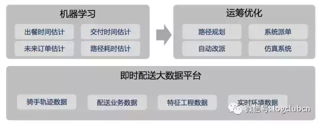 美团京东到家,美团达达配送