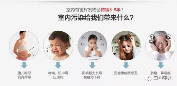 看不见的室内污染你都了解吗,室内污染有哪些问题