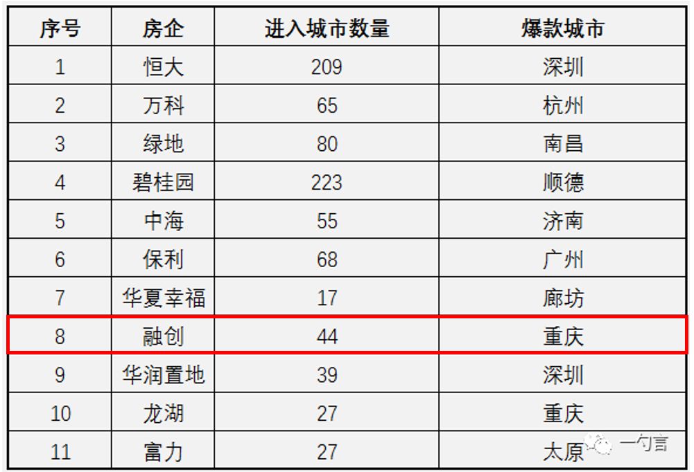 融创的房子谁建的,融创的全名叫什么