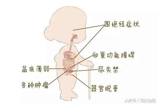 为什么妇科疾病越治越严重,为何妇科疾病难治