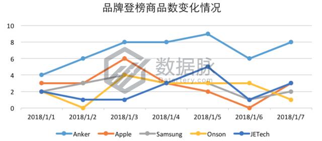 有线耳机目前的市场,有线耳机的魅力仍那么强大