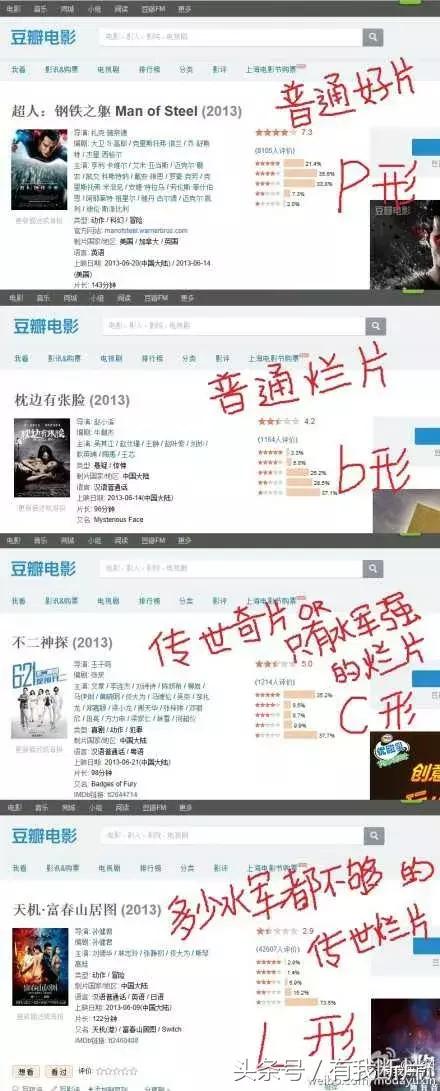 从PGONE事件，看电影水军营销及盲目迷信大数据的现象