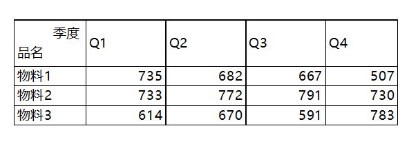excel表格怎么画斜线表头,wpsexcel单元格怎么画斜线表头