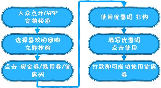 春节不用愁断肠,心宠点评惠帮忙