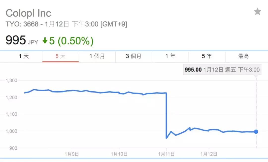 任天堂和腾讯打官司,任天堂和迪士尼打官司谁会赢