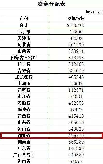 2018年你将要收到37比打款，还不来看看！