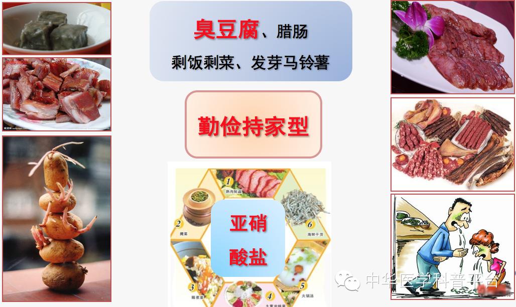 生活中哪些容易中毒,生活中各种食物中毒的表现