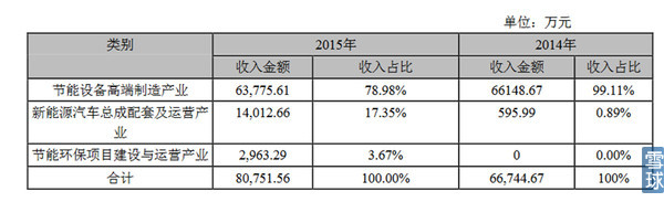300048合康新能业绩,300048合康新能2019年报