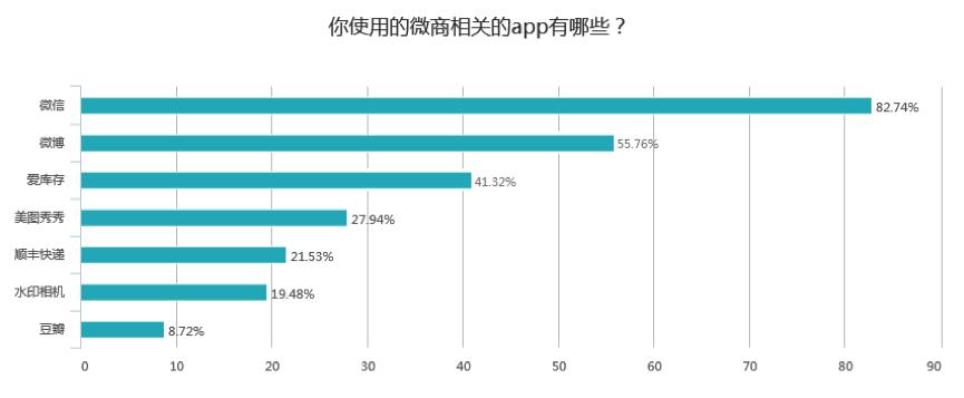 爱库存一年销售额,爱库存资金链