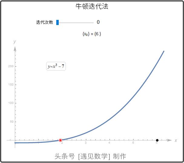 借助68段动画以可视化方式来学习高等数学,掌握微积分