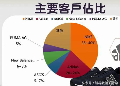 运动三大巨头,运动三巨头