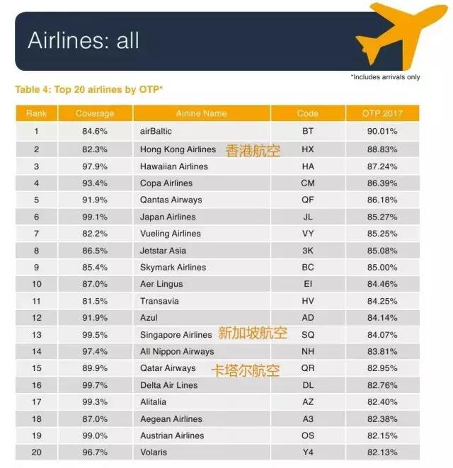 春运飞机出行流程,出行提醒春运坐飞机须知