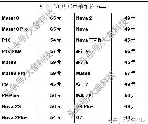 华为服务日亲身体验:Mate9换电池59元,免人工费!