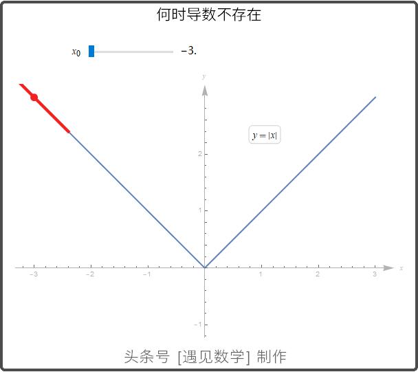 借助68段动画以可视化方式来学习高等数学,掌握微积分