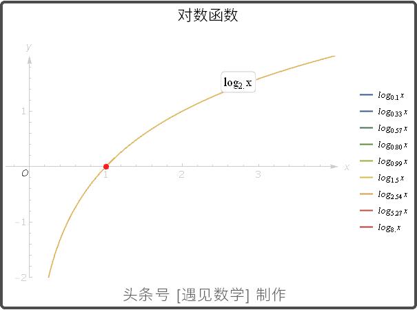 借助68段动画以可视化方式来学习高等数学,掌握微积分